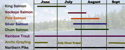 peak alaska fishing dates